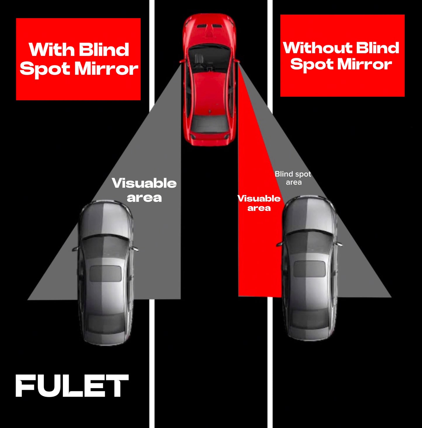 Blind Spot Mirrors